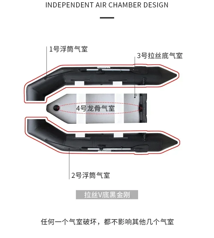 Perahu Karet Tiup 2.3~3.3m den - Inflatable Boat 3.3M Pvc ulasan dan harga