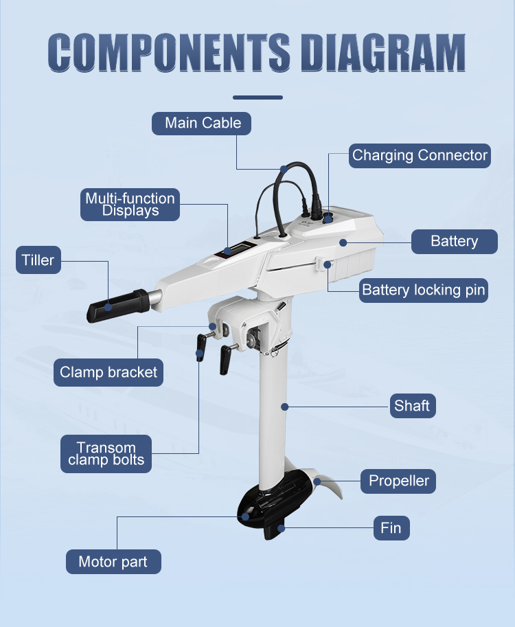 Motor Tempel Listrik AIQIDI 48 - Electric Outboard Motor 3Hp ulasan dan harga